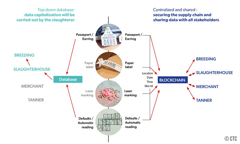 Traceability logistics diagram Traceability logistics diagram