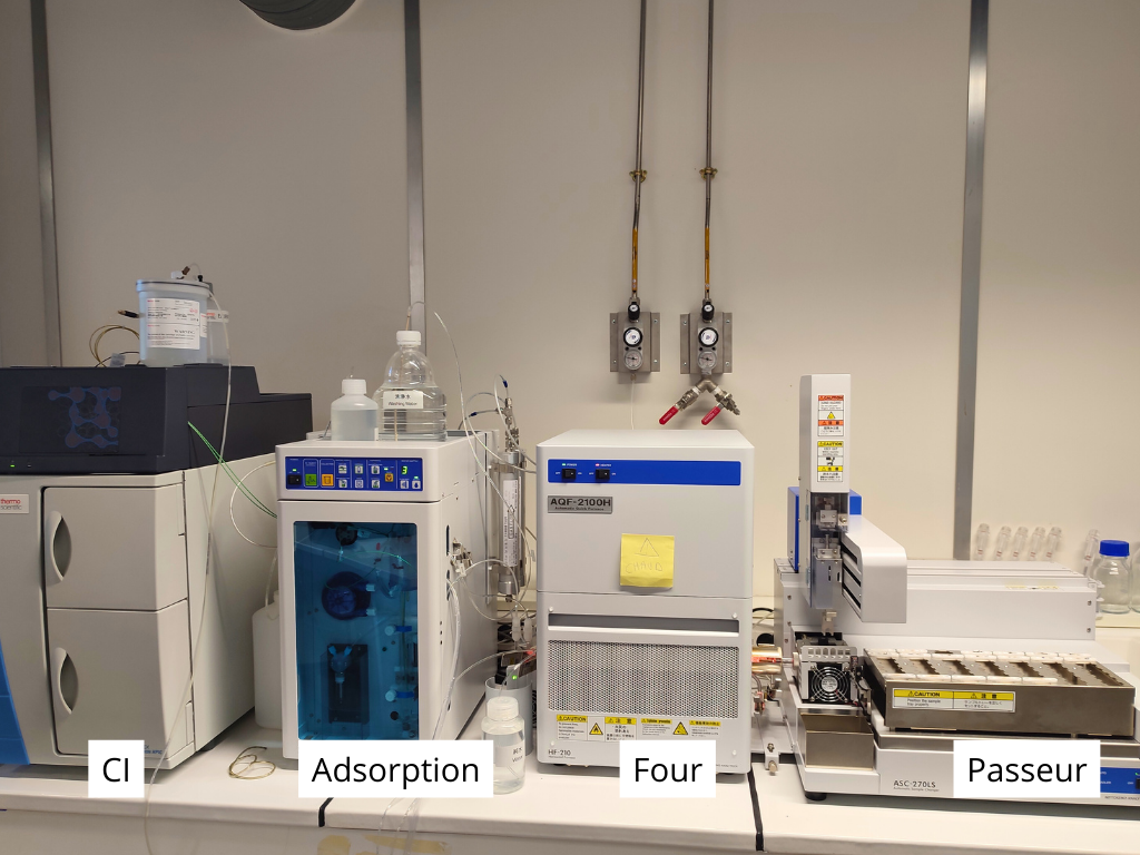 © CTC Machines d'analyses de l'indice AOF