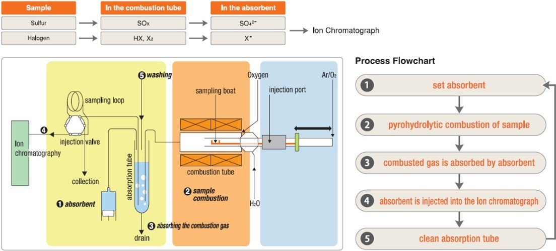 Schéma d'un système de CIC