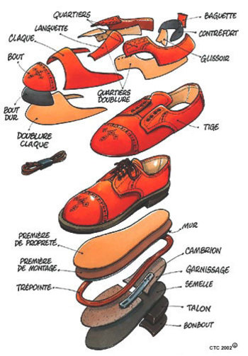 © CTC Schema éclaté d'une chaussure