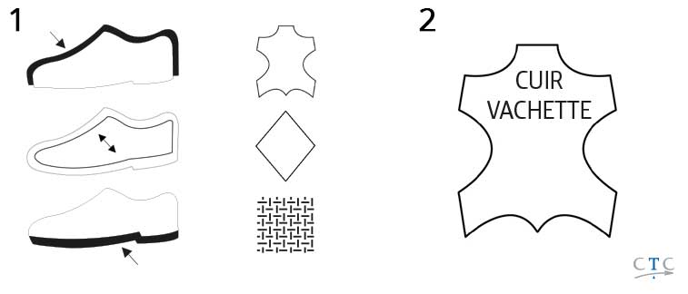 © CTC Pictogramme d'étiquettage pour chaussures