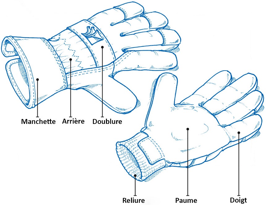 © CTC Illustration de la conception d'un gant EPI