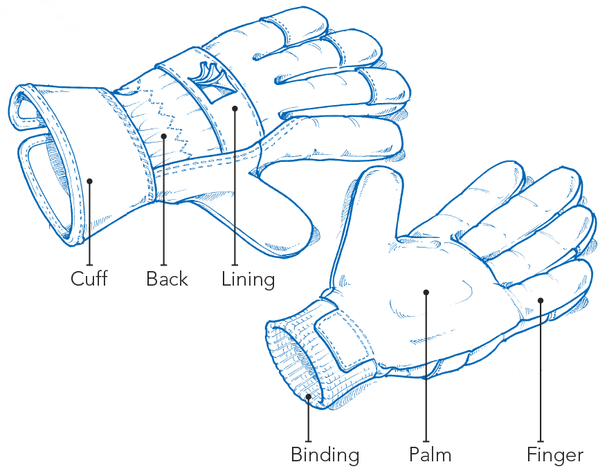 © CTC Illustration of the conception of a PPE glove