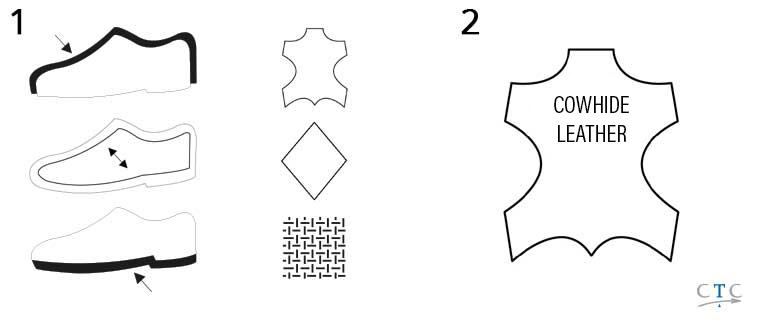 © CTC Labeling pictogram